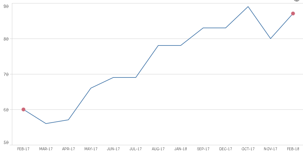 qlik issue1.PNG